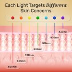 Omnilux Red Light Face Mask image